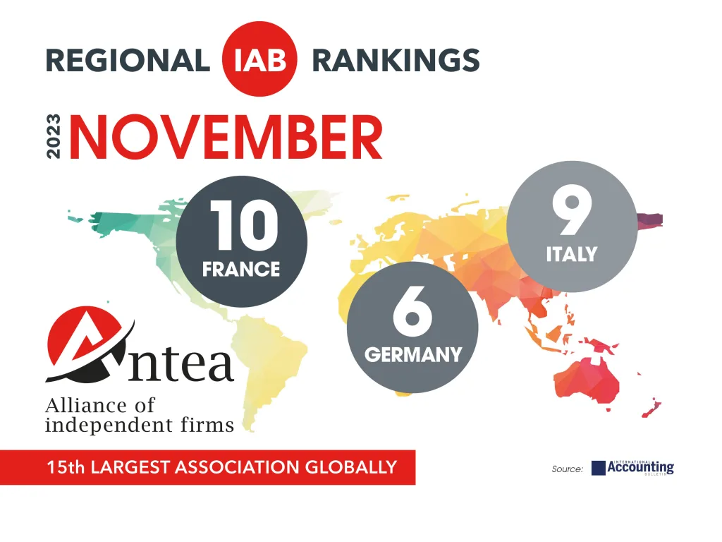 Regional IAB Rankings of November 2023. There's a colorful world map and on the top there are 3 gray circles which indicates the position Antea obtained in the regional ranking.  From left to right: France: 10, Germany; 6, Italy 9